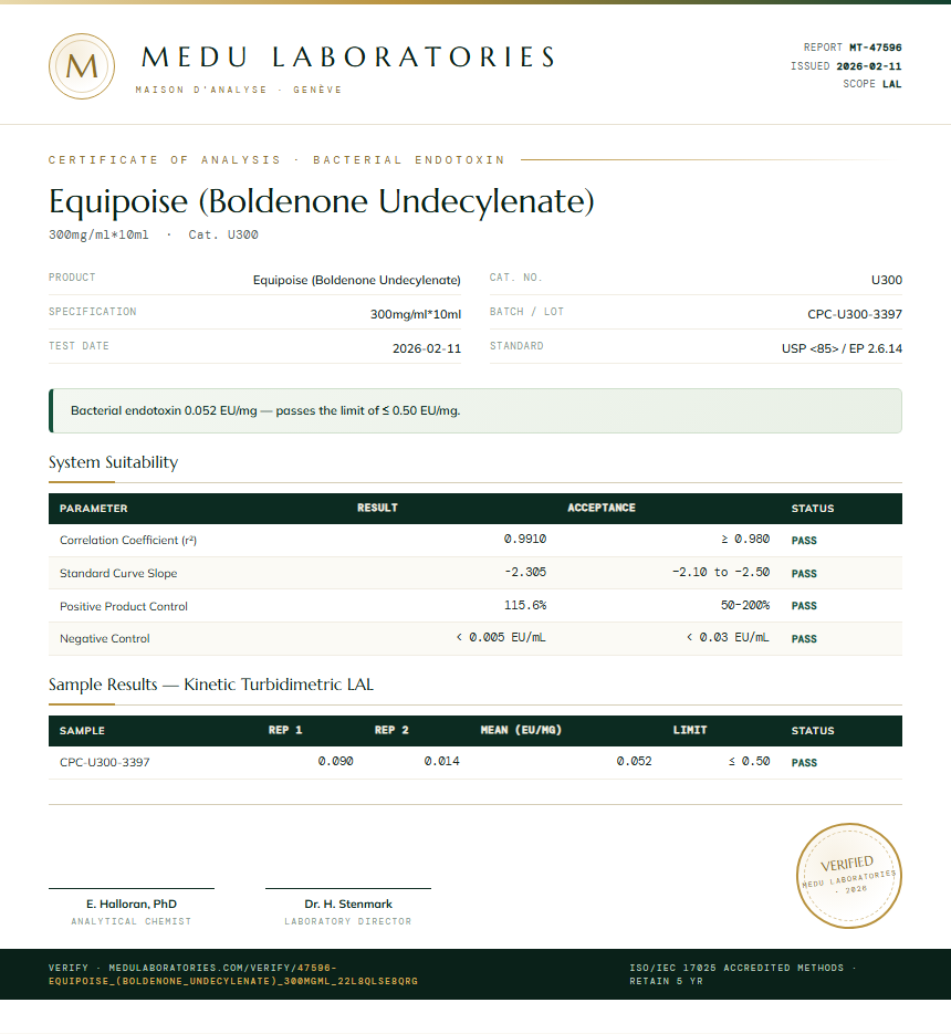 Equipoise (Boldenone Undecylenate) Endotoxin report by Medu Laboratories