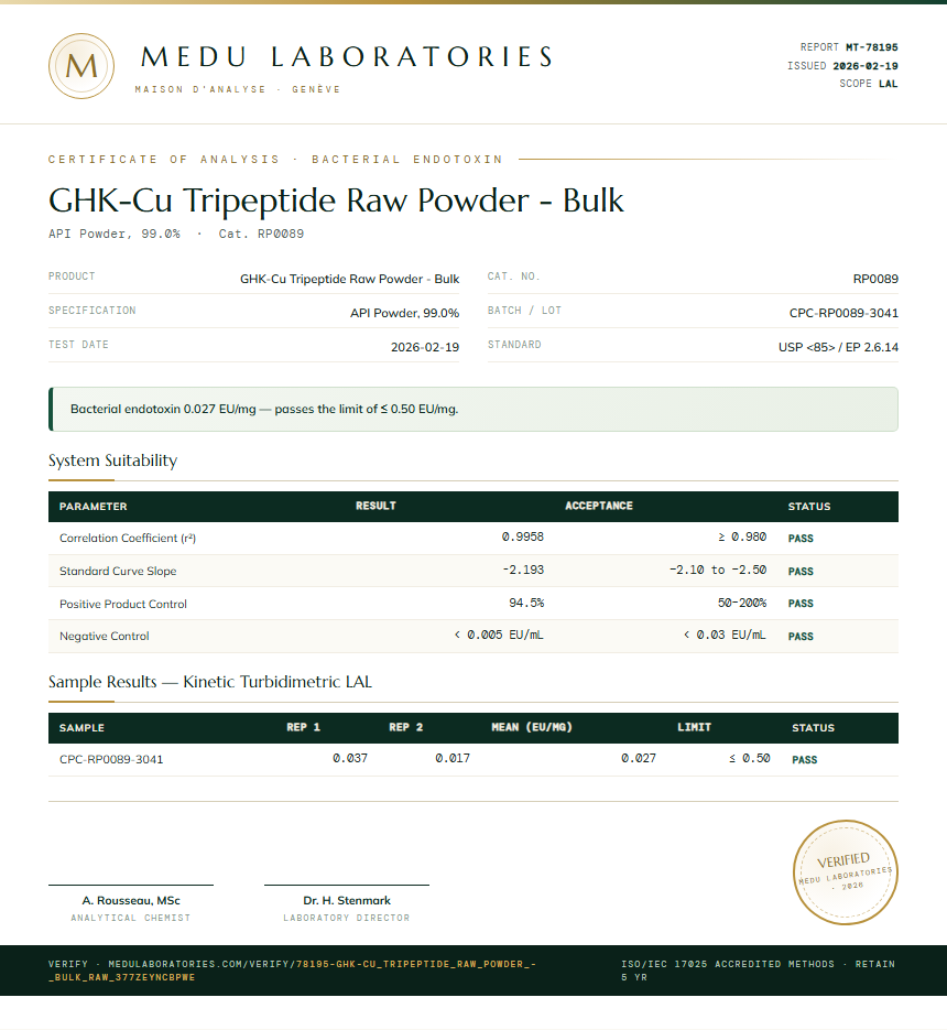 GHK-Cu Tripeptide Raw Powder - Bulk Endotoxin report by Medu Laboratories