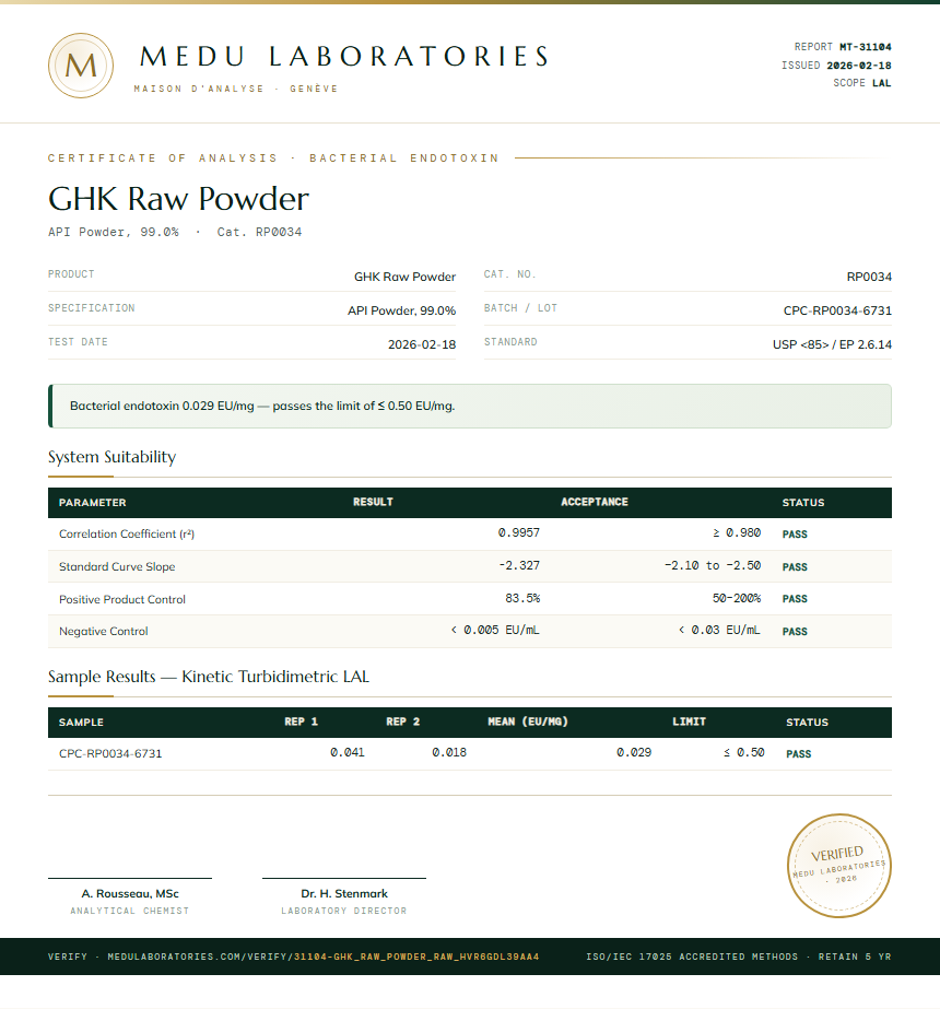 GHK Raw Powder Endotoxin report by Medu Laboratories