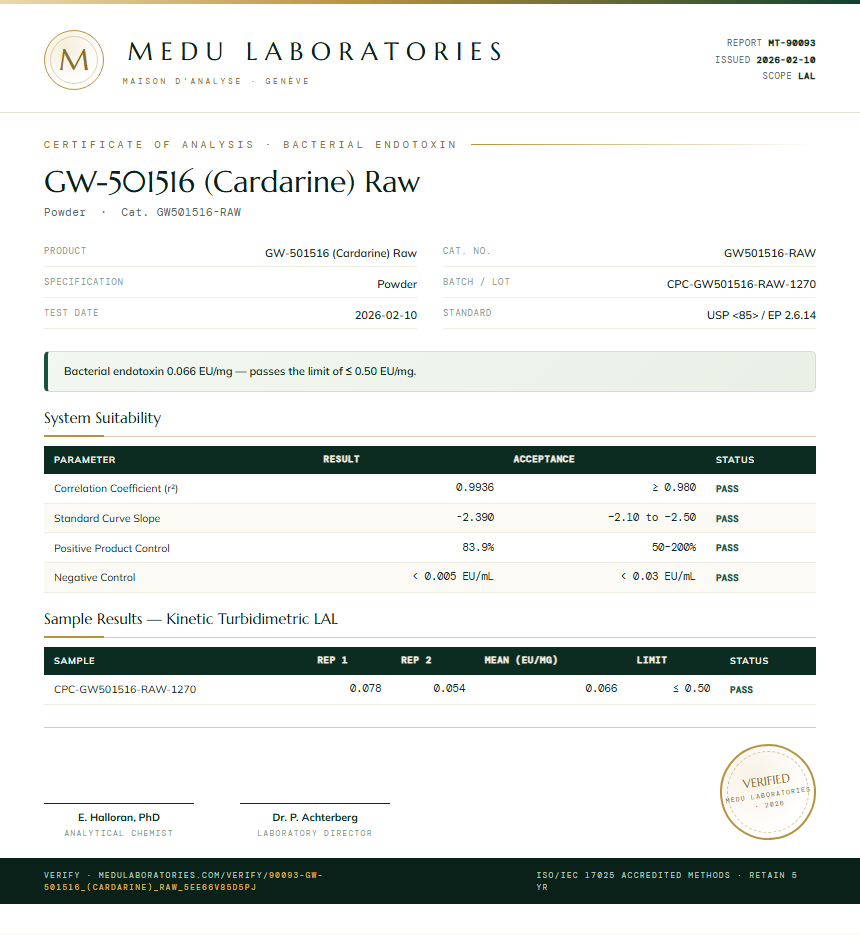 GW-501516 (Cardarine) Raw Endotoxin report by Medu Laboratories