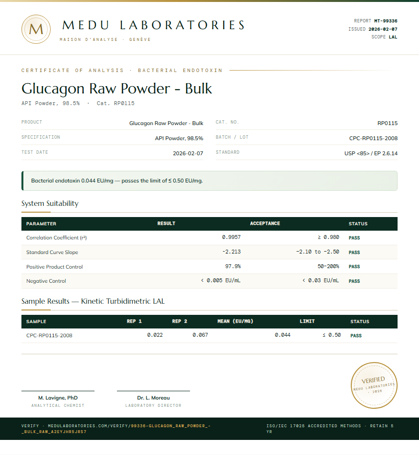 Glucagon Raw Powder - Bulk Endotoxin report by Medu Laboratories