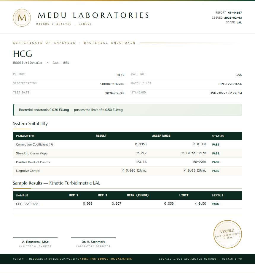 HCG Endotoxin report by Medu Laboratories