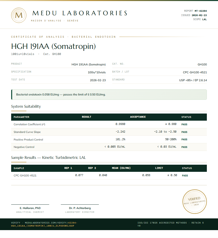 HGH 191AA (Somatropin) Endotoxin report by Medu Laboratories
