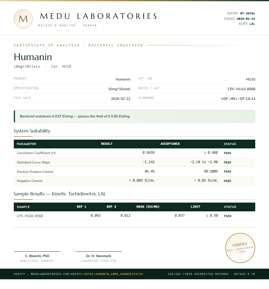 Humanin Endotoxin report by Medu Laboratories