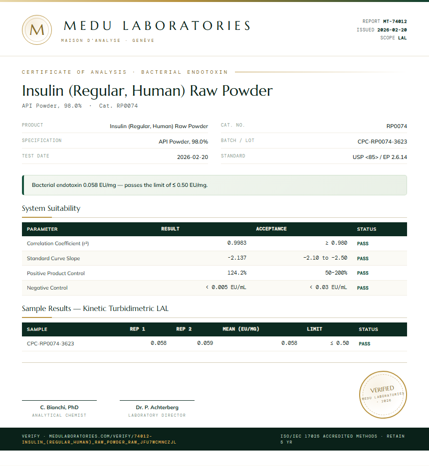 Insulin (Regular, Human) Raw Powder Endotoxin report by Medu Laboratories
