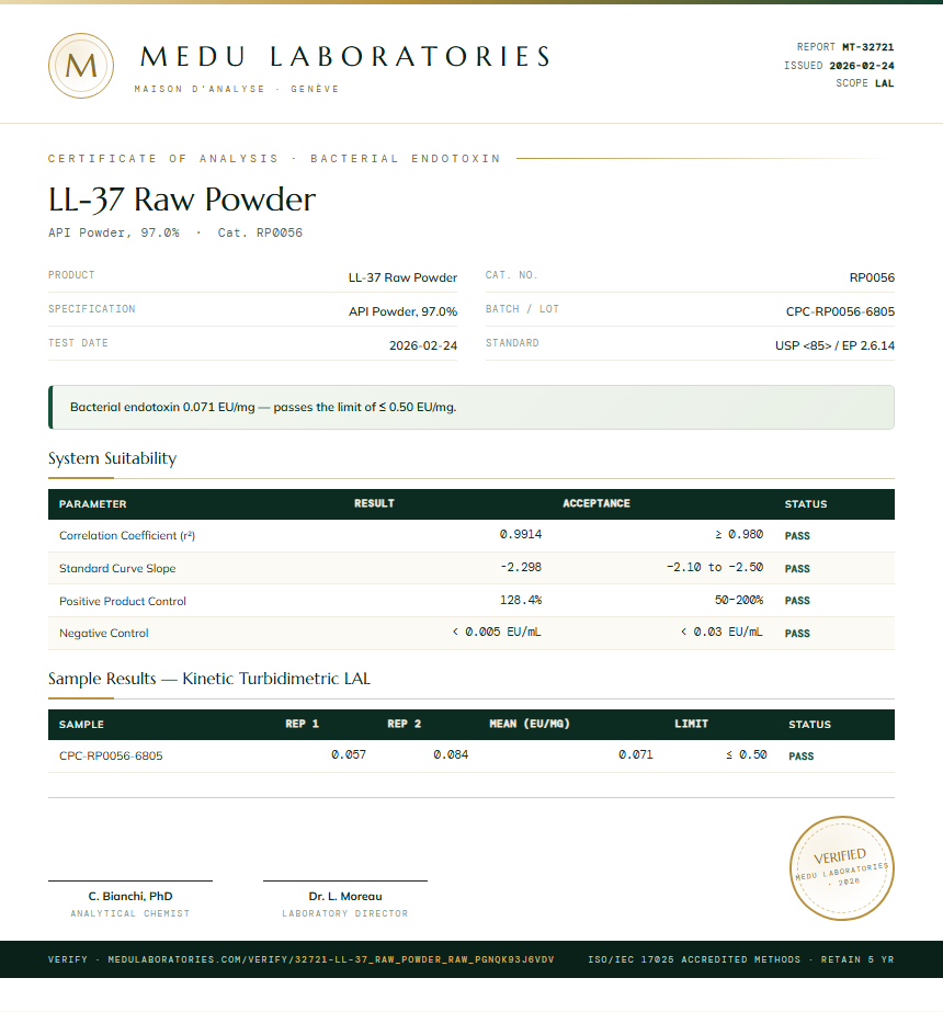 LL-37 Raw Powder Endotoxin report by Medu Laboratories