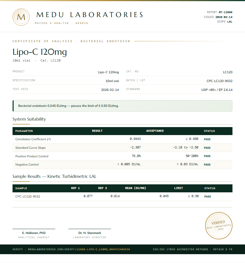Lipo-C 120mg Endotoxin report by Medu Laboratories