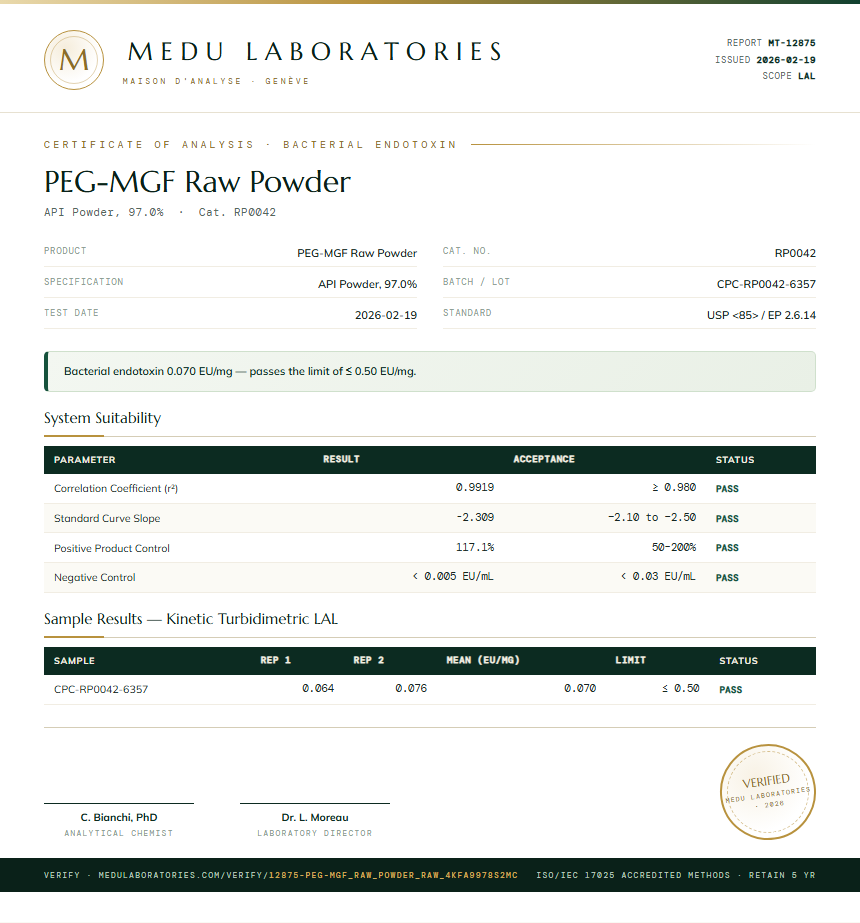 PEG-MGF Raw Powder Endotoxin report by Medu Laboratories
