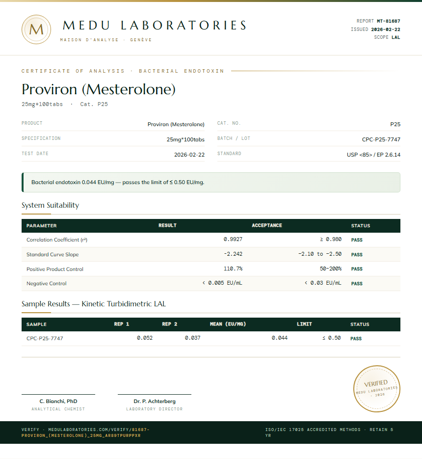Proviron (Mesterolone) Endotoxin report by Medu Laboratories