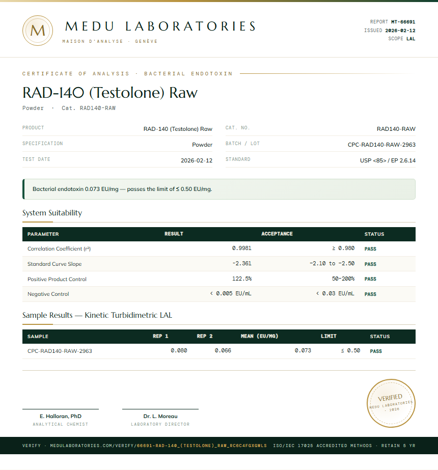 RAD-140 (Testolone) Raw Endotoxin report by Medu Laboratories