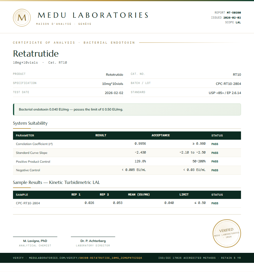 Retatrutide Endotoxin report by Medu Laboratories