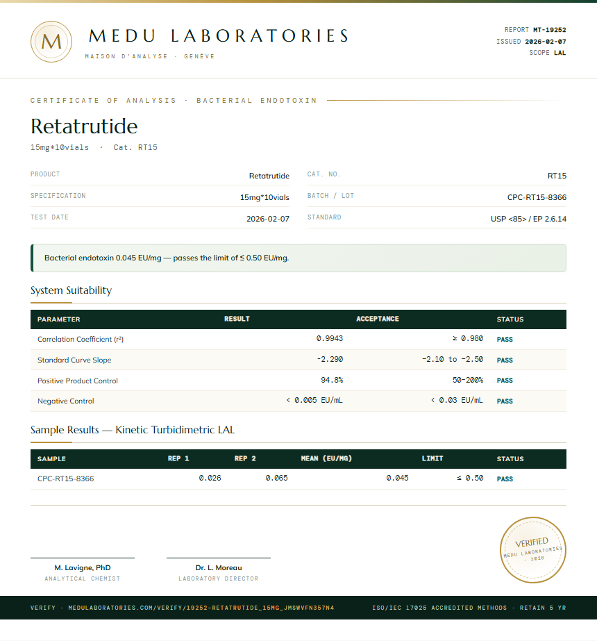 Retatrutide Endotoxin report by Medu Laboratories