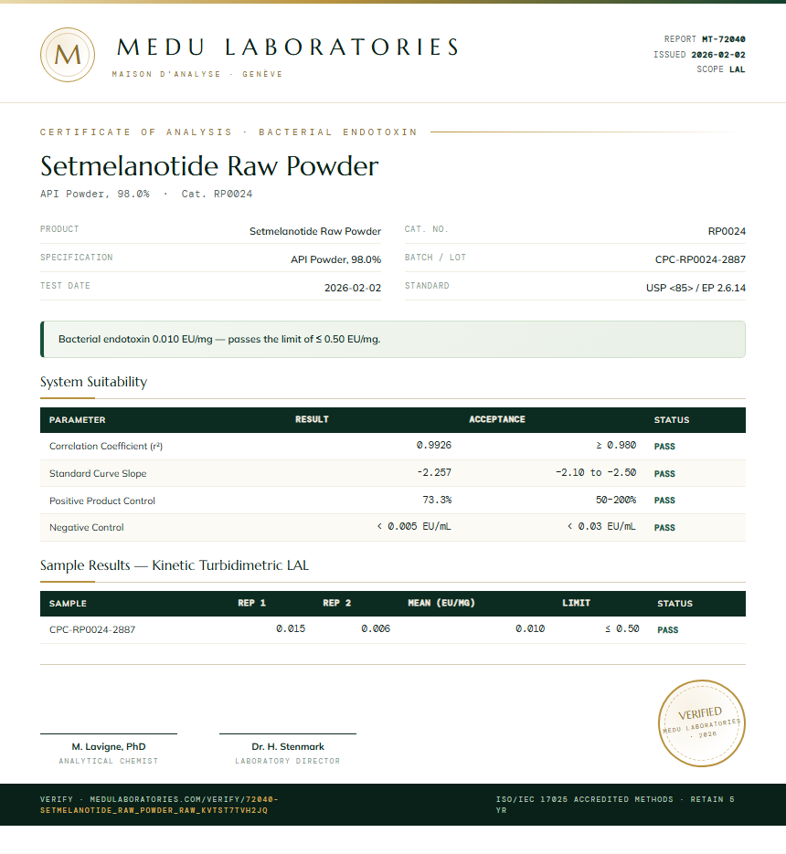 Setmelanotide Raw Powder Endotoxin report by Medu Laboratories