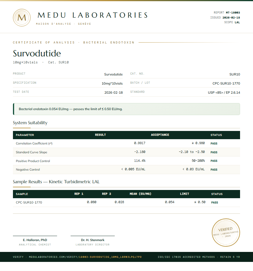 Survodutide Endotoxin report by Medu Laboratories
