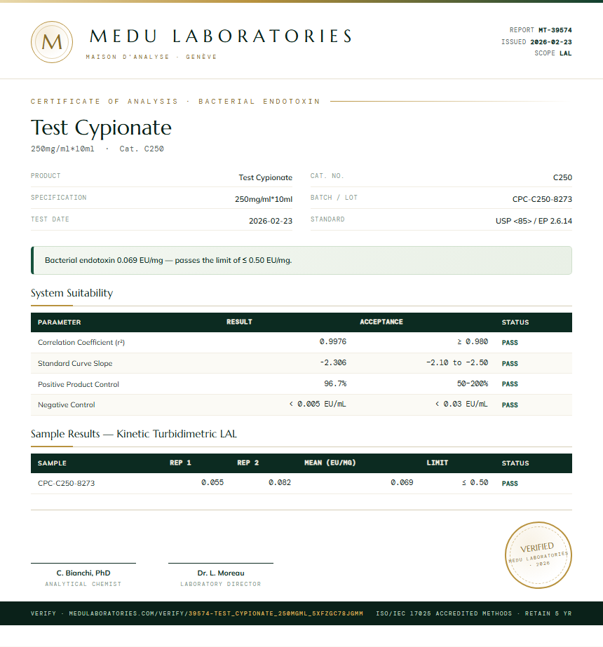 Test Cypionate Endotoxin report by Medu Laboratories