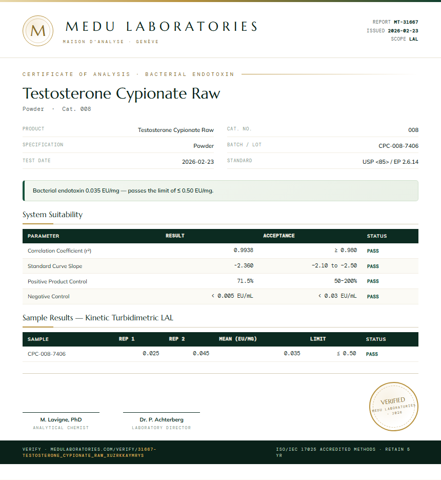 Testosterone Cypionate Raw Endotoxin report by Medu Laboratories