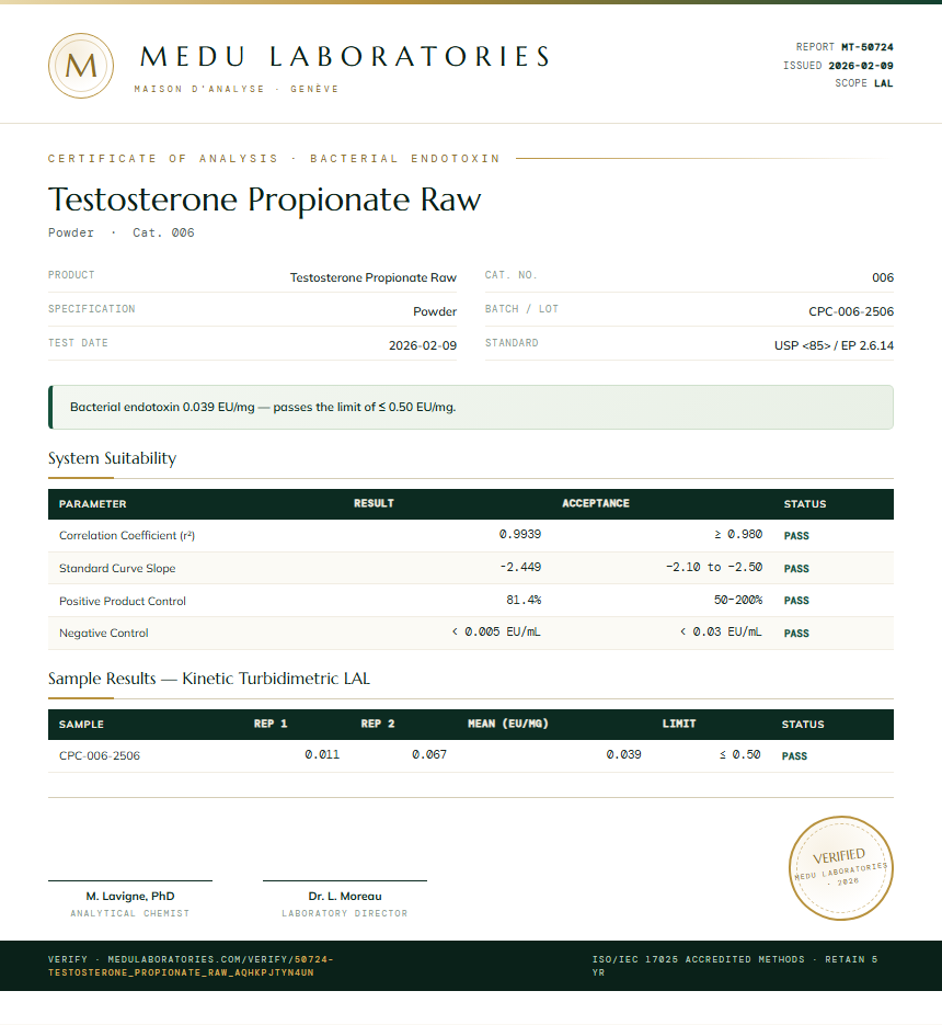 Testosterone Propionate Raw Endotoxin report by Medu Laboratories