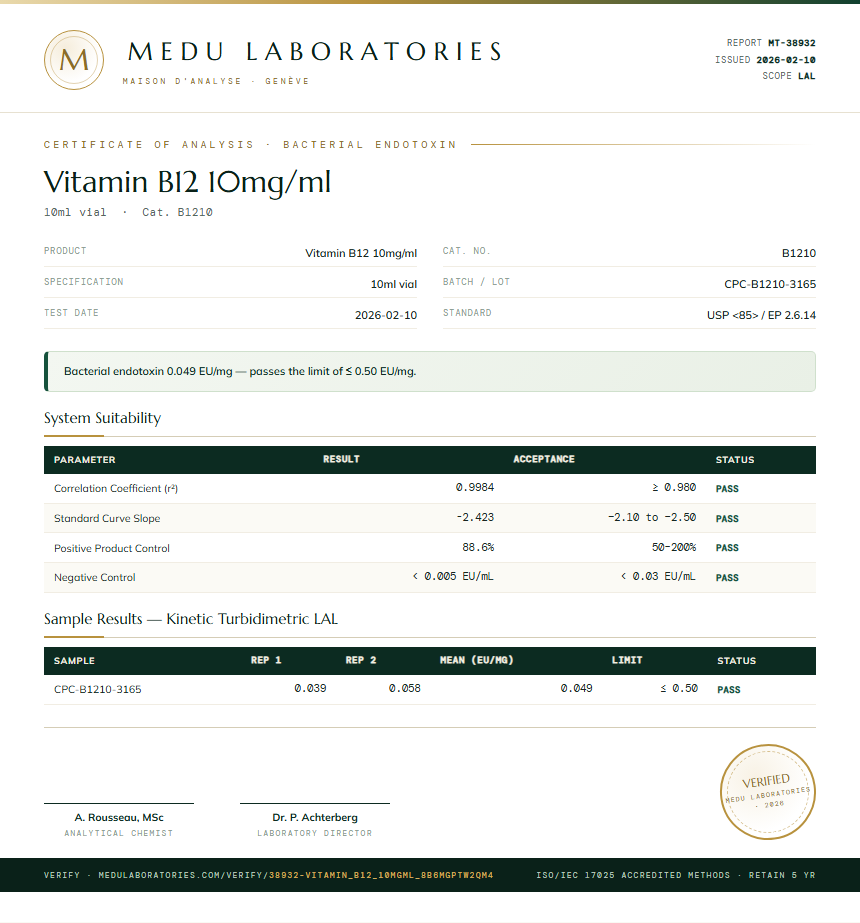 Vitamin B12 10mg/ml Endotoxin report by Medu Laboratories
