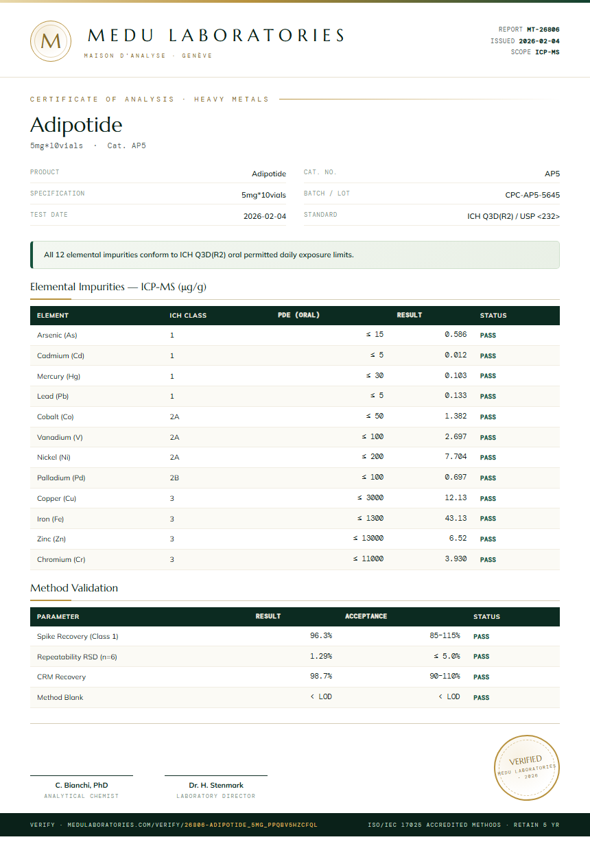 Adipotide Heavy Metals report by Medu Laboratories
