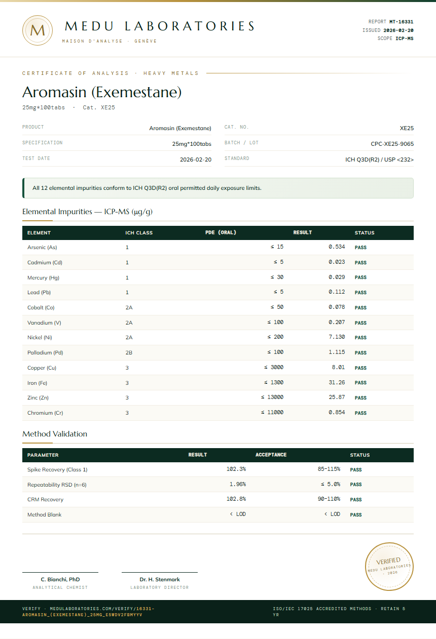 Aromasin (Exemestane) Heavy Metals report by Medu Laboratories