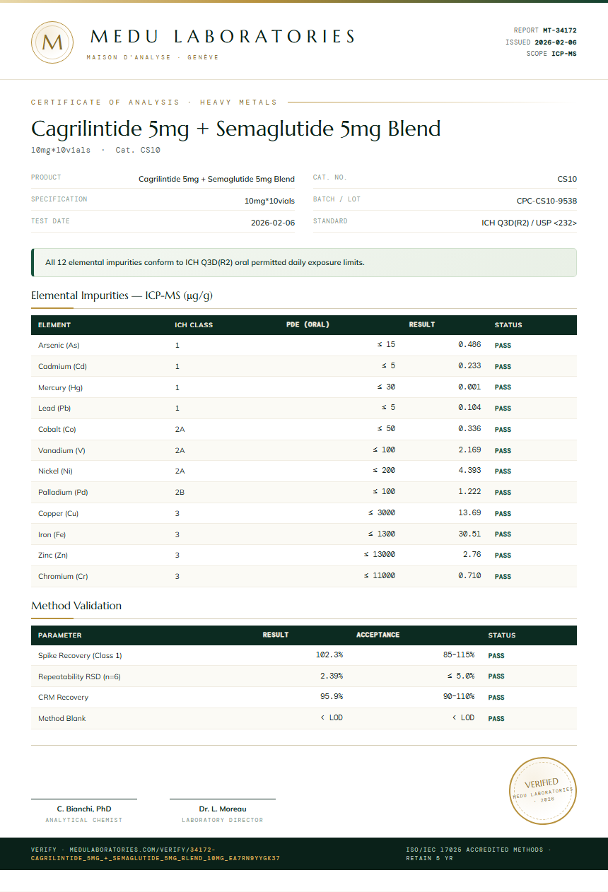 Cagrilintide 5mg + Semaglutide 5mg Blend Heavy Metals report by Medu Laboratories