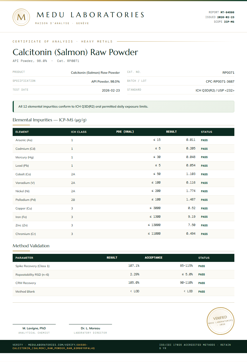 Calcitonin (Salmon) Raw Powder Heavy Metals report by Medu Laboratories