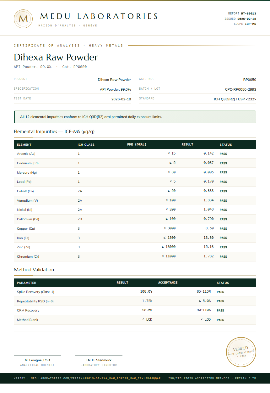 Dihexa Raw Powder Heavy Metals report by Medu Laboratories