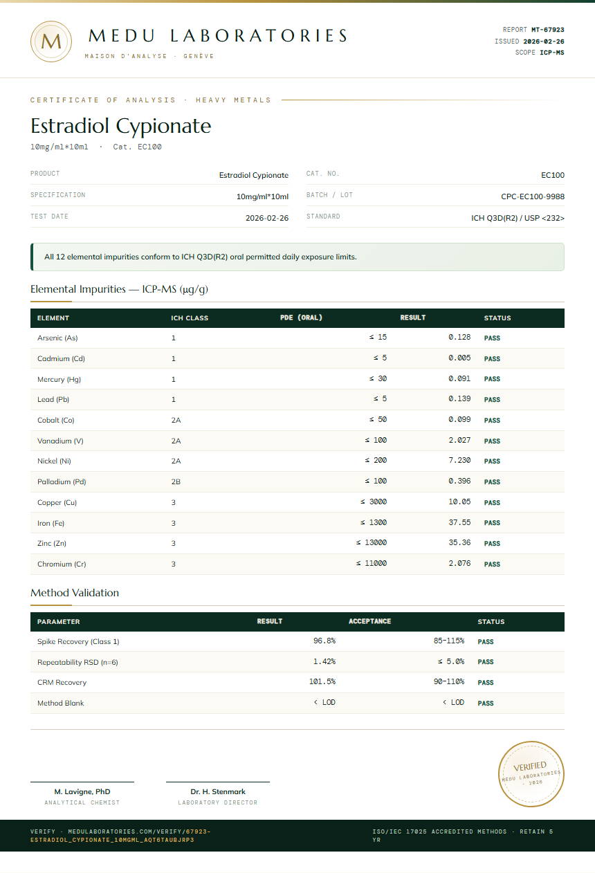 Estradiol Cypionate Heavy Metals report by Medu Laboratories