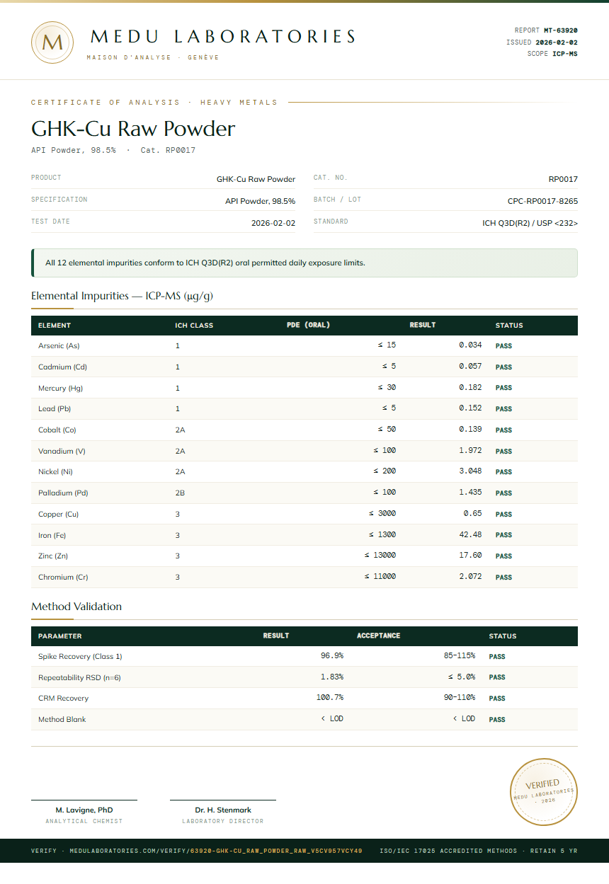 GHK-Cu Raw Powder Heavy Metals report by Medu Laboratories