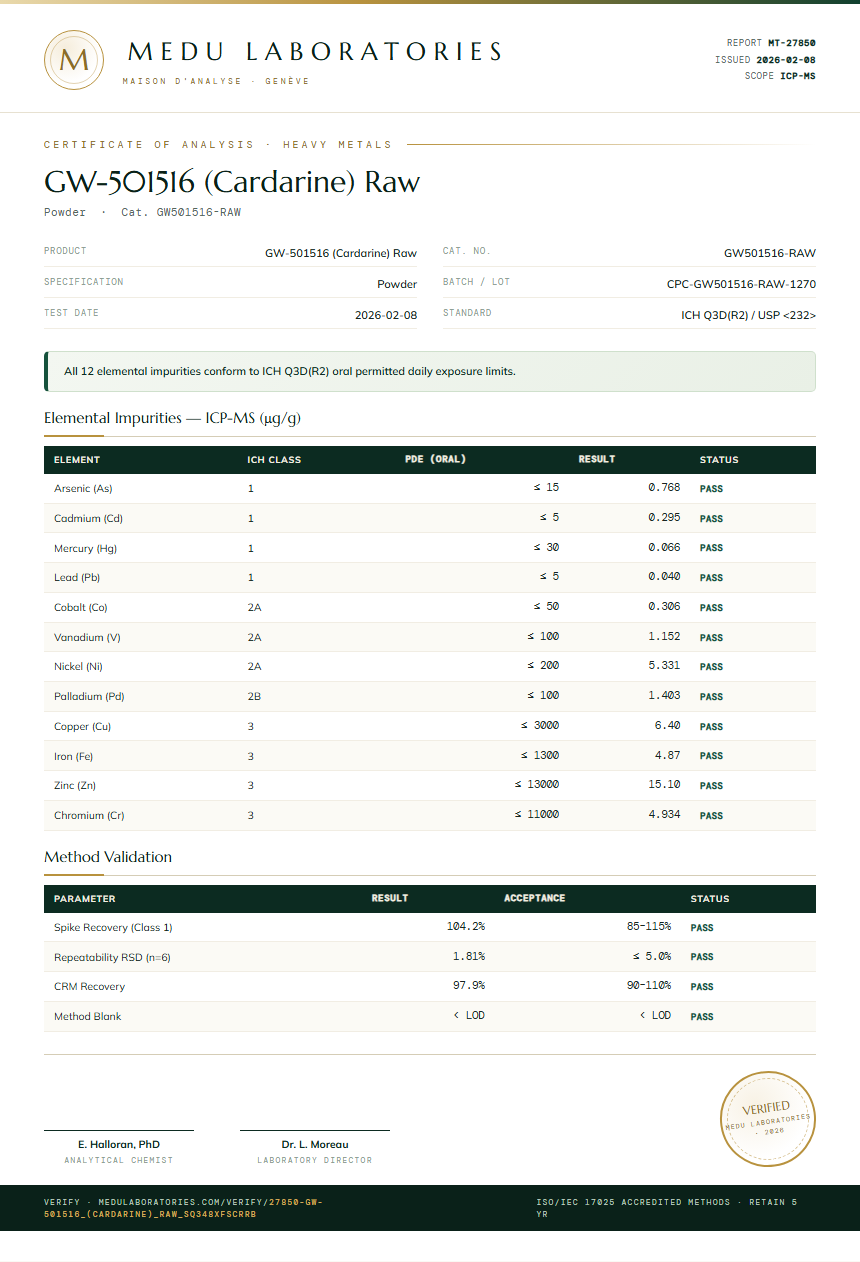 GW-501516 (Cardarine) Raw Heavy Metals report by Medu Laboratories