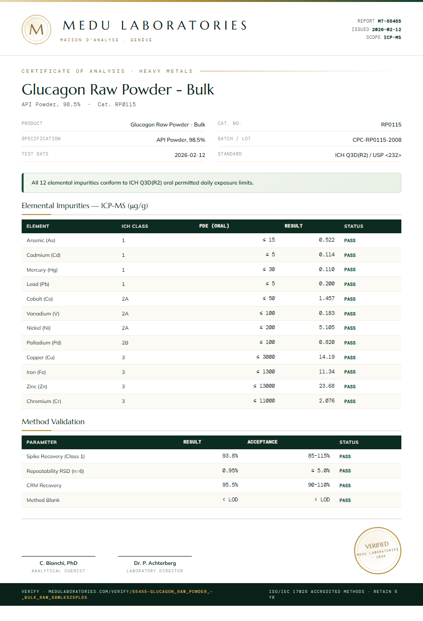 Glucagon Raw Powder - Bulk Heavy Metals report by Medu Laboratories
