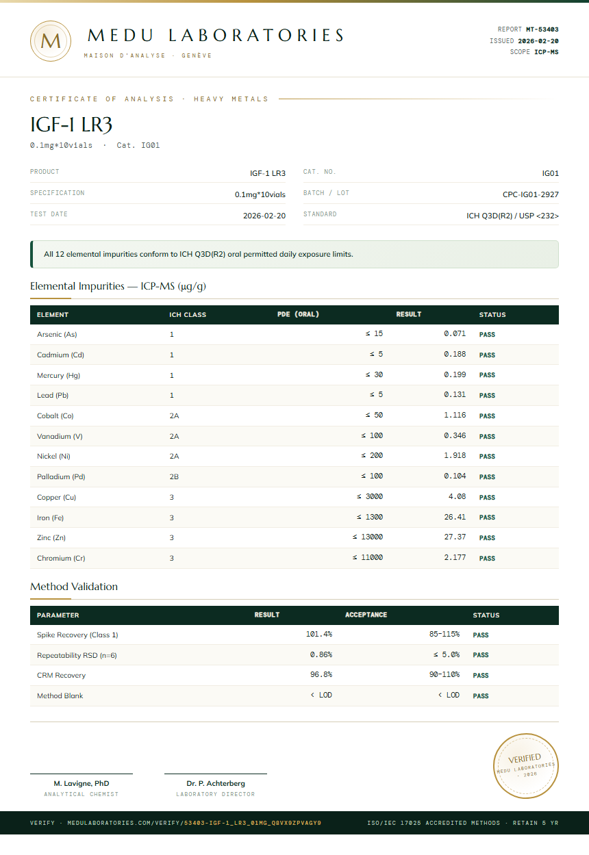 IGF-1 LR3 Heavy Metals report by Medu Laboratories
