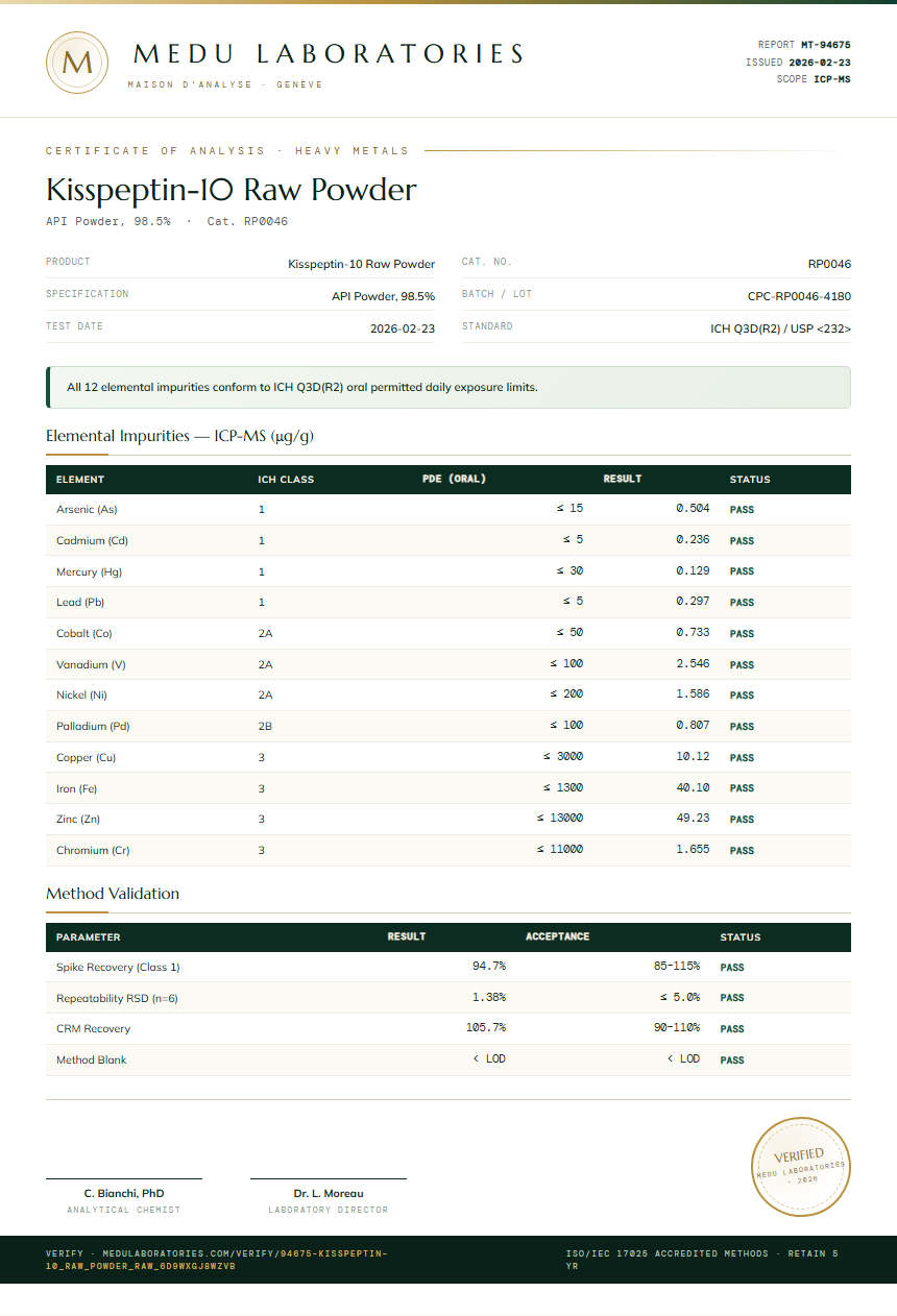 Kisspeptin-10 Raw Powder Heavy Metals report by Medu Laboratories