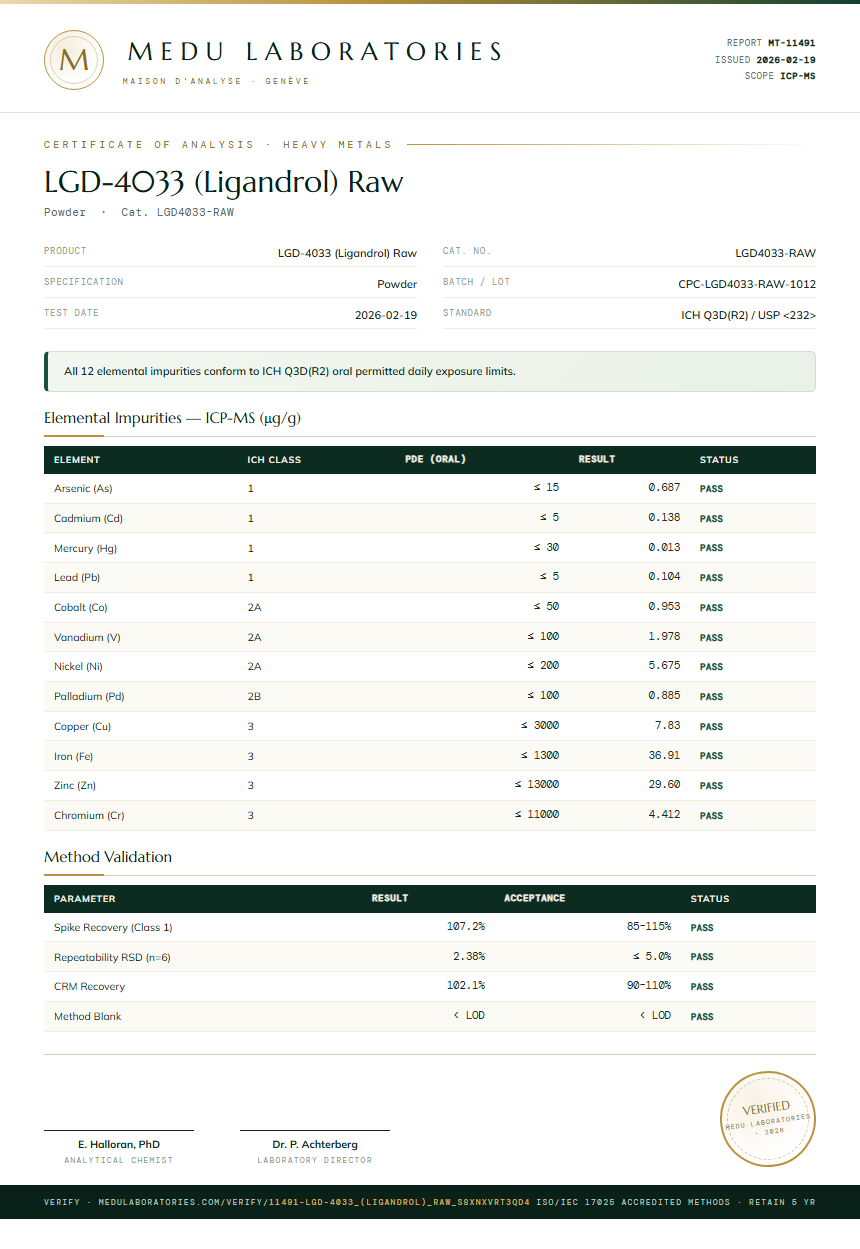LGD-4033 (Ligandrol) Raw Heavy Metals report by Medu Laboratories