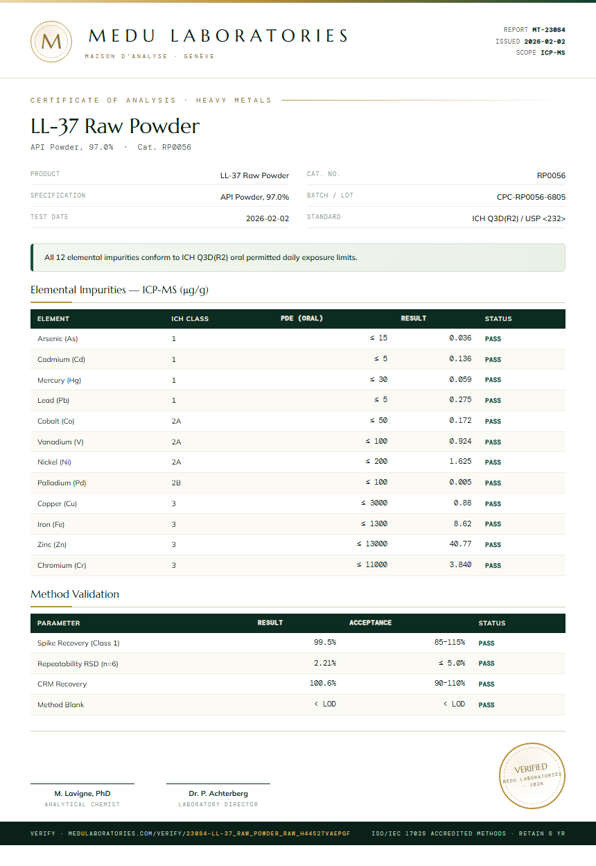 LL-37 Raw Powder Heavy Metals report by Medu Laboratories