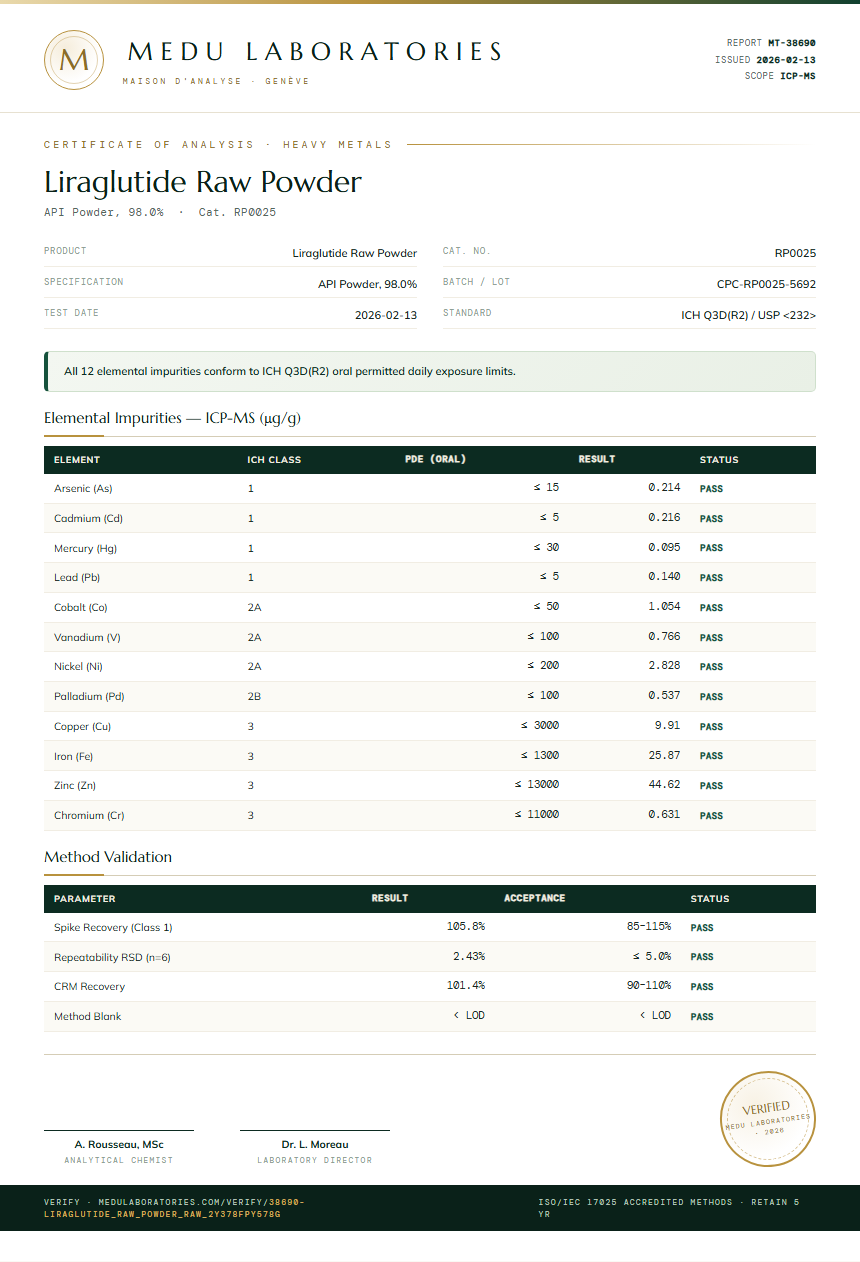 Liraglutide Raw Powder Heavy Metals report by Medu Laboratories
