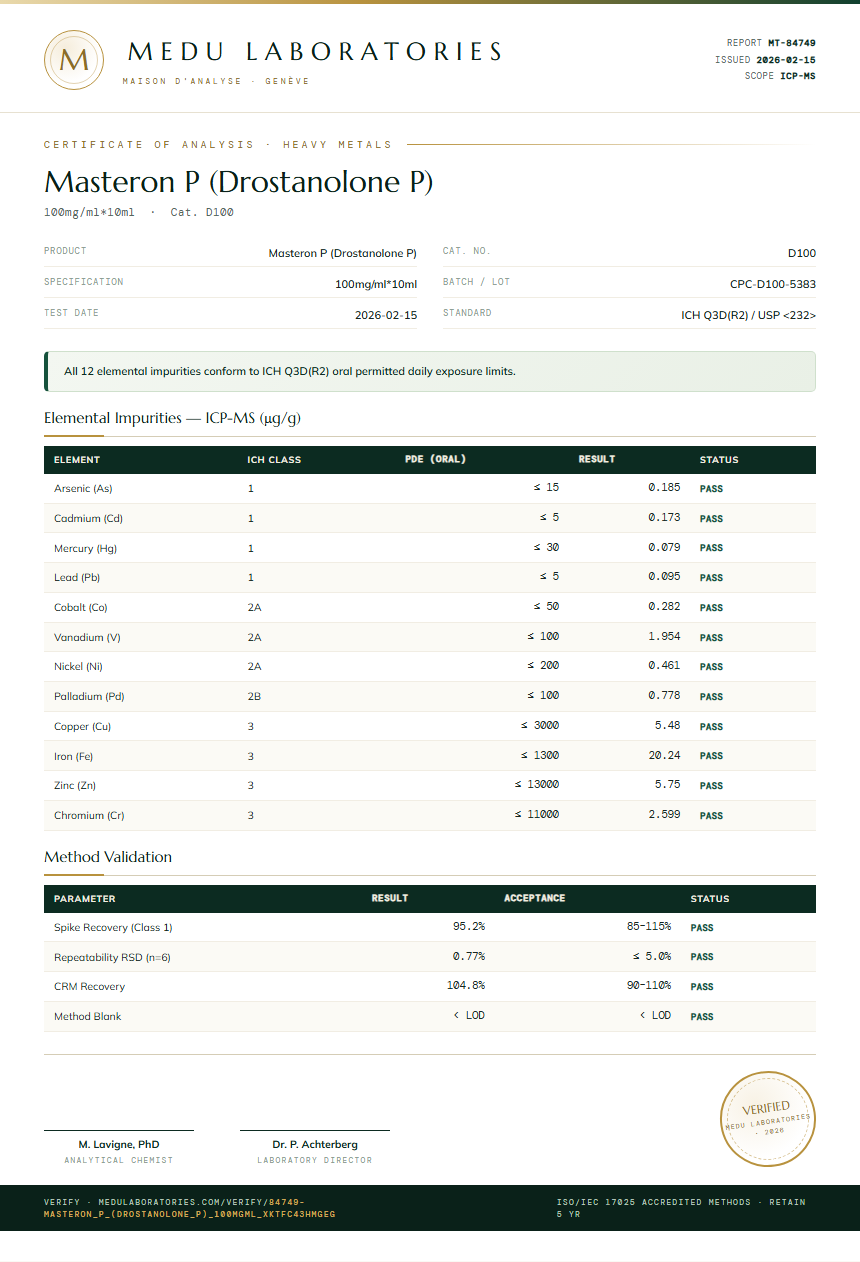 Masteron P (Drostanolone P) Heavy Metals report by Medu Laboratories
