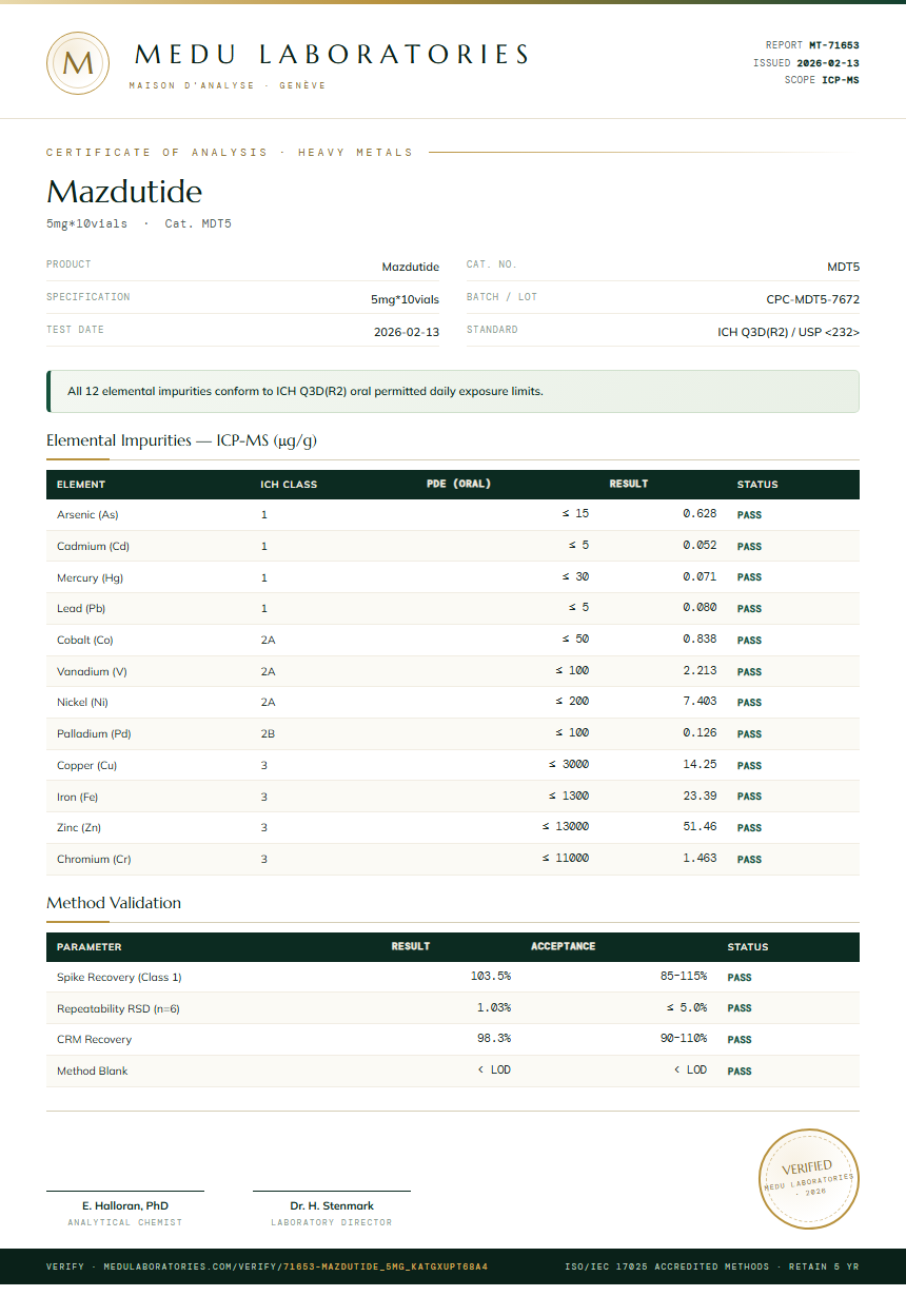 Mazdutide Heavy Metals report by Medu Laboratories