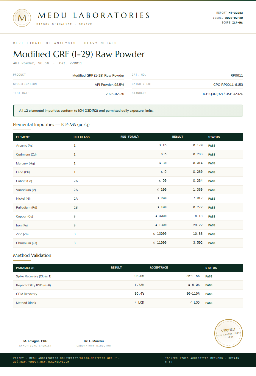 Modified GRF (1-29) Raw Powder Heavy Metals report by Medu Laboratories