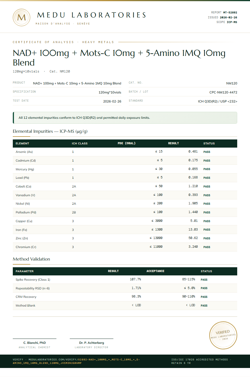 NAD+ 100mg + Mots-C 10mg + 5-Amino 1MQ 10mg Blend Heavy Metals report by Medu Laboratories