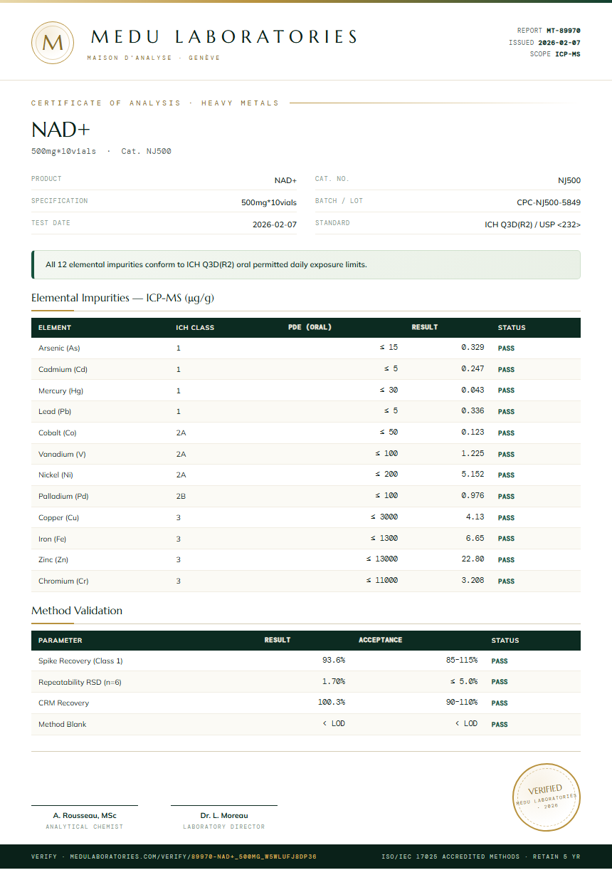 NAD+ Heavy Metals report by Medu Laboratories