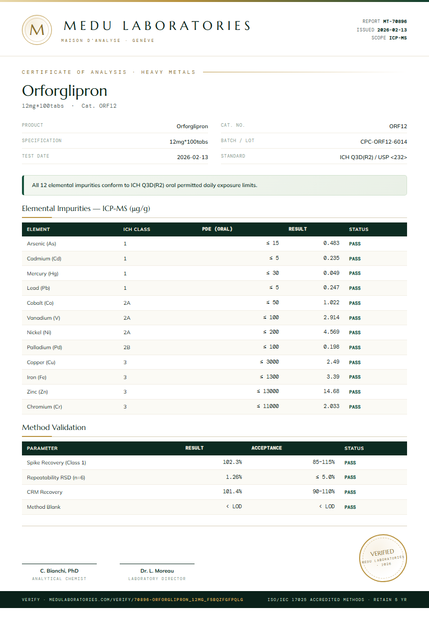 Orforglipron Heavy Metals report by Medu Laboratories