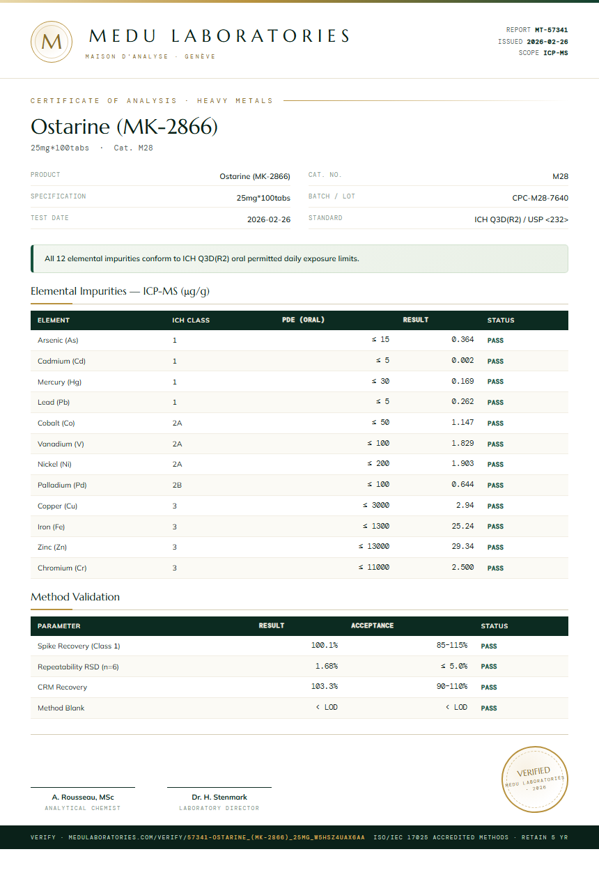 Ostarine (MK-2866) Heavy Metals report by Medu Laboratories