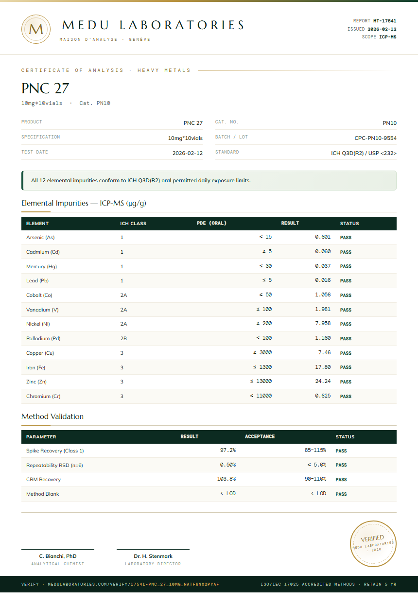 PNC 27 Heavy Metals report by Medu Laboratories