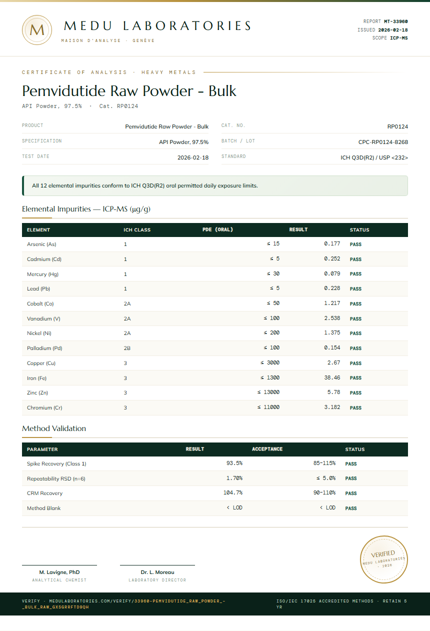 Pemvidutide Raw Powder - Bulk Heavy Metals report by Medu Laboratories