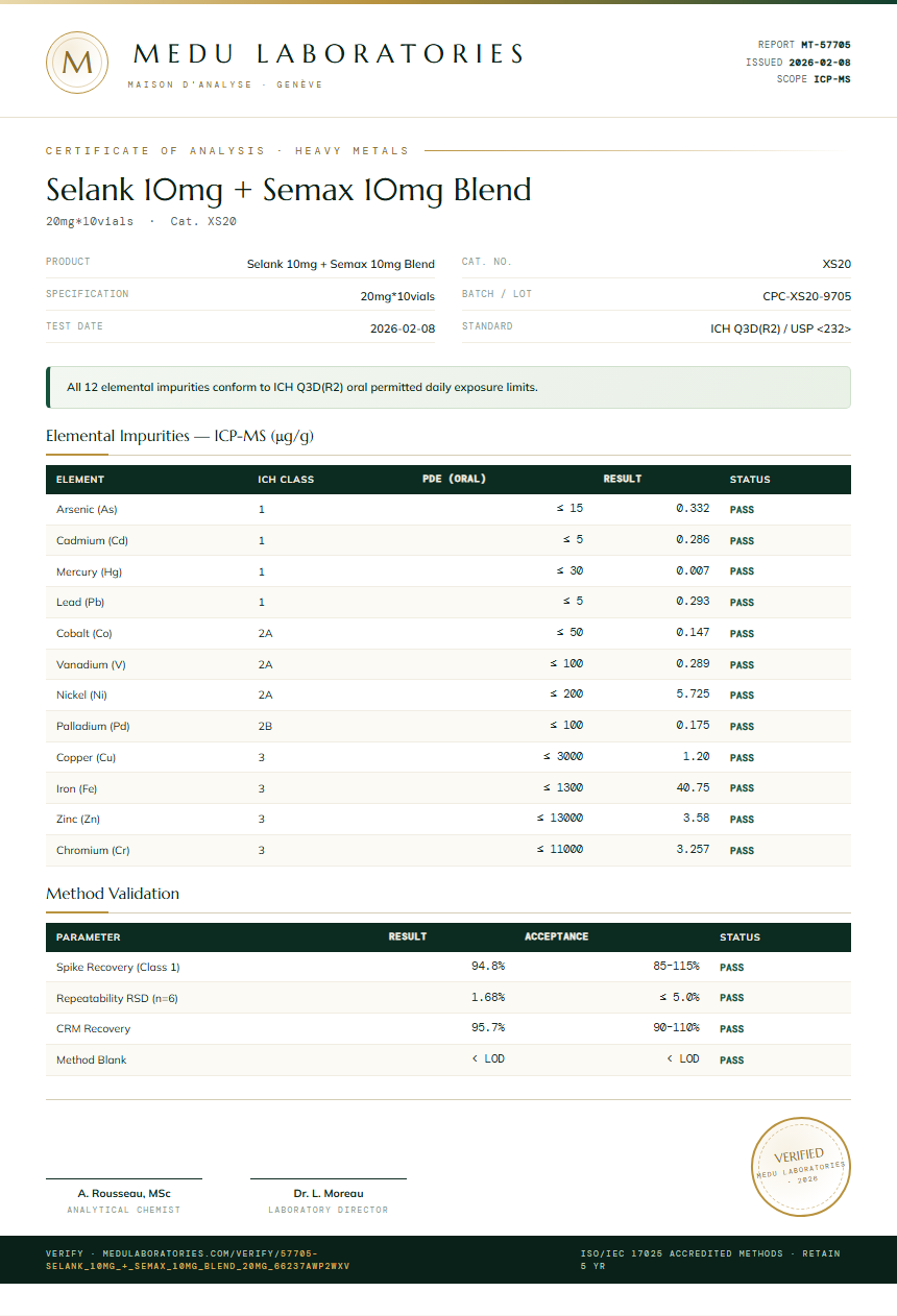 Selank 10mg + Semax 10mg Blend Heavy Metals report by Medu Laboratories