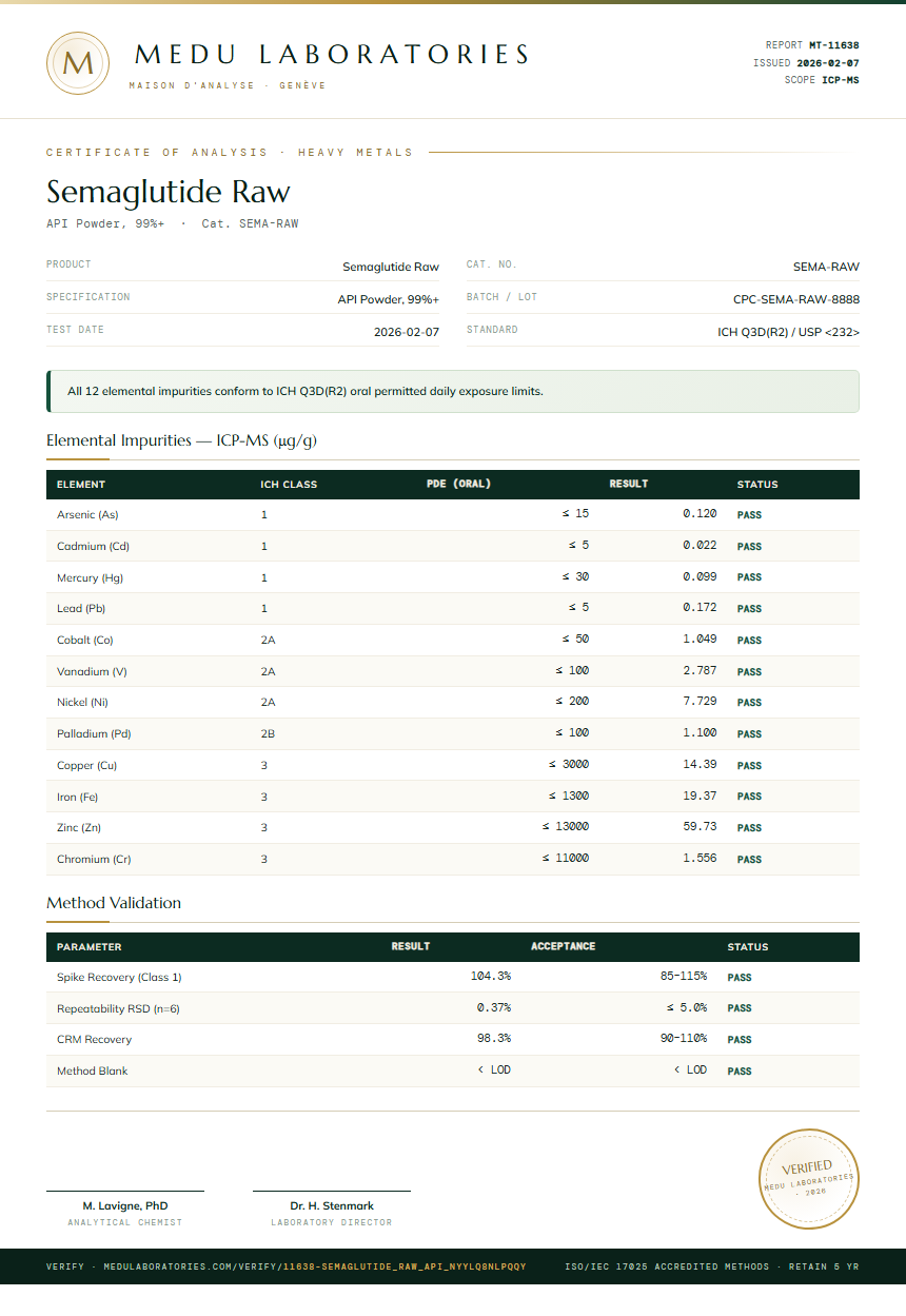 Semaglutide Raw Heavy Metals report by Medu Laboratories