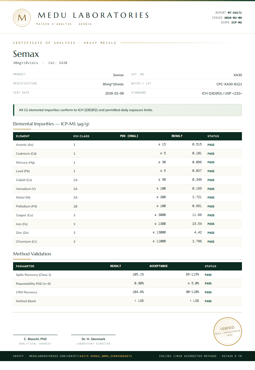 Semax Heavy Metals report by Medu Laboratories
