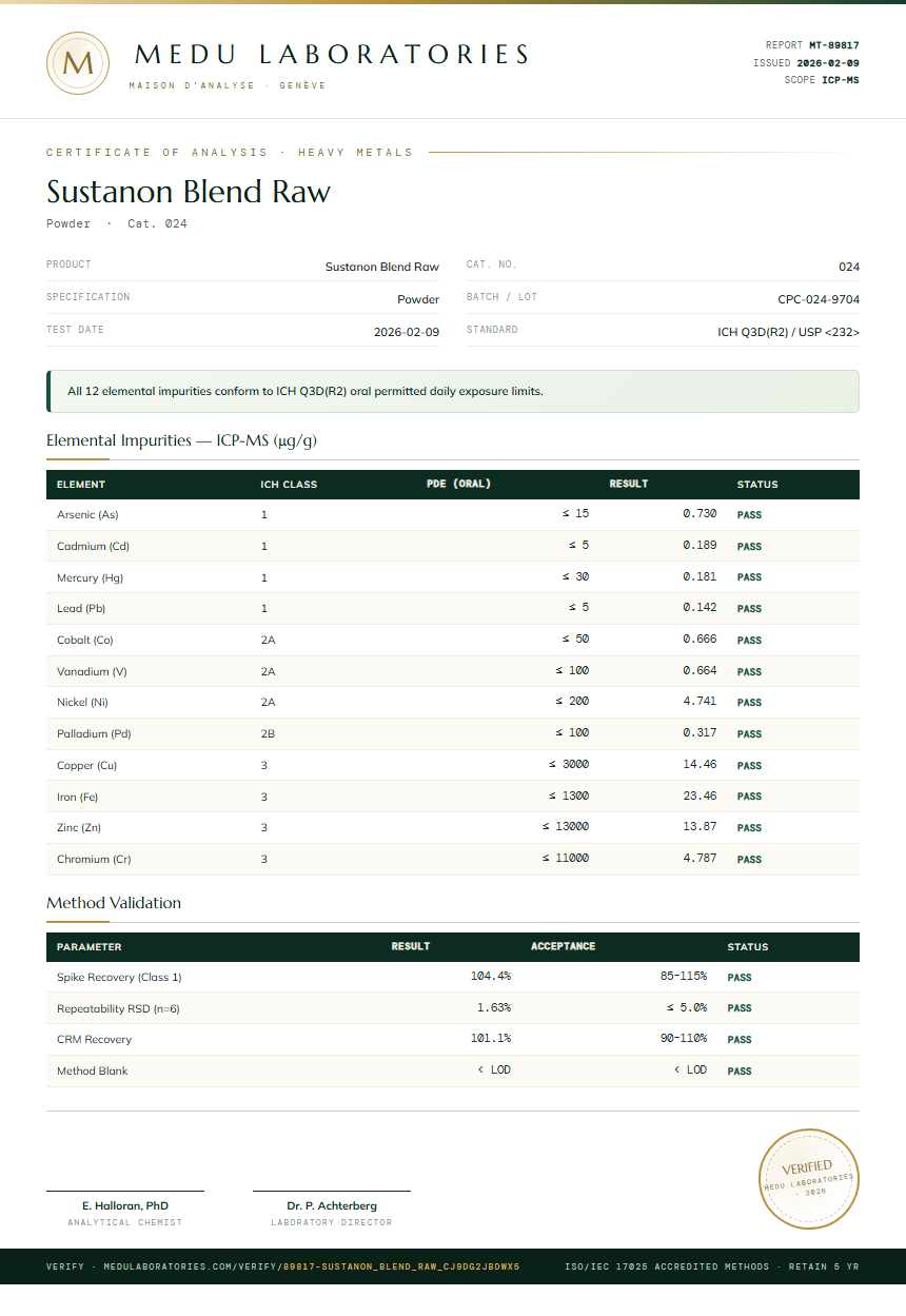 Sustanon Blend Raw Heavy Metals report by Medu Laboratories