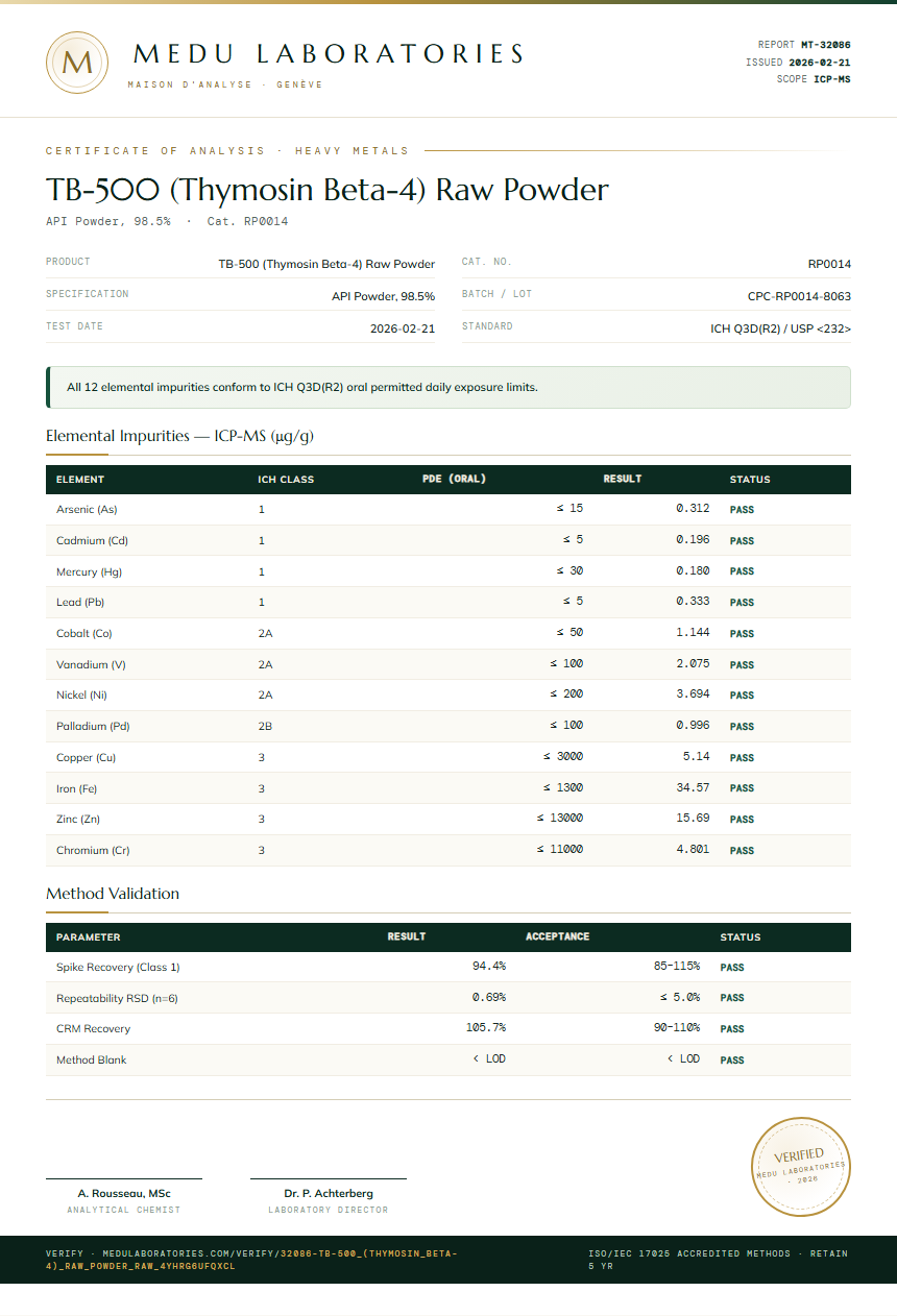 TB-500 (Thymosin Beta-4) Raw Powder Heavy Metals report by Medu Laboratories
